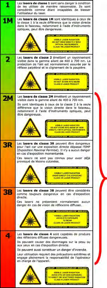 Classes lasers interdits 3R 3B 4