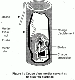 Coupe mortier feu d'artifice