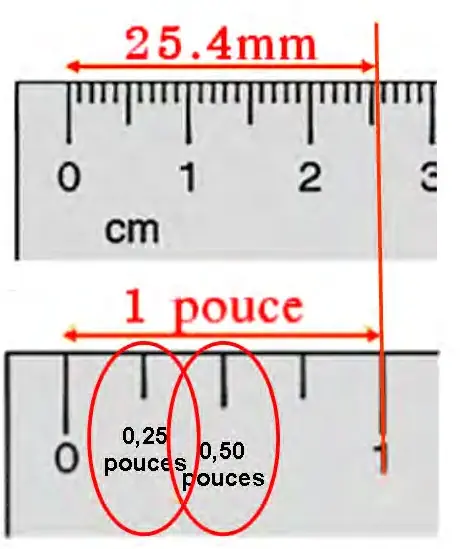 Équivalence calibres